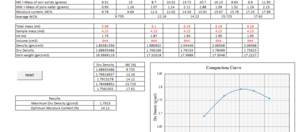 Compaction test