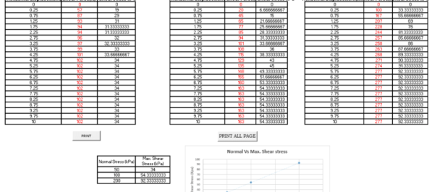 Direct Shear test