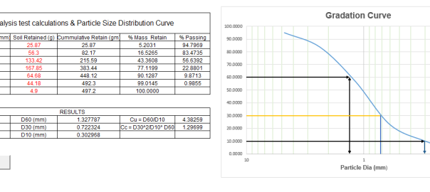 Grain size distribution