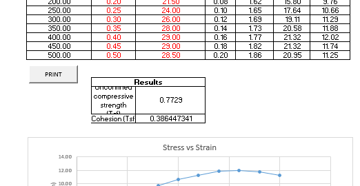 UCS Test